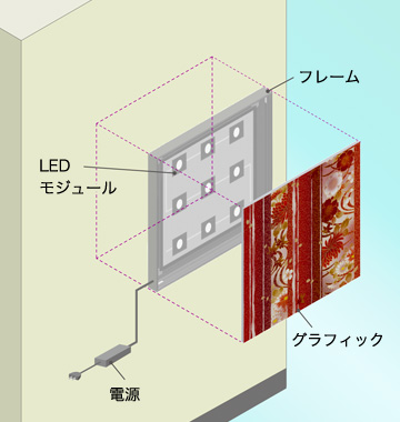壁付け用レンタルフレーム イメージ図