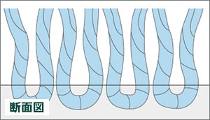 カットパイル断面図