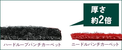 比較画像
