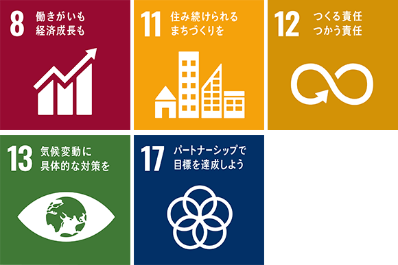 SDGs 画像